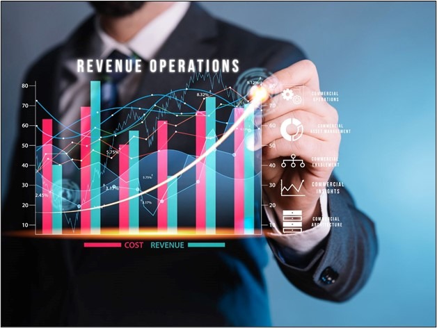 Revenue-boosting Potential