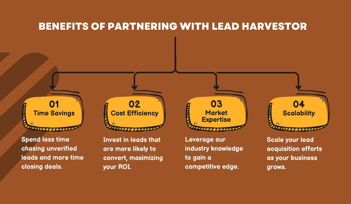 Lead Harvestor, Benefits of Partnering with Lead Harvestor