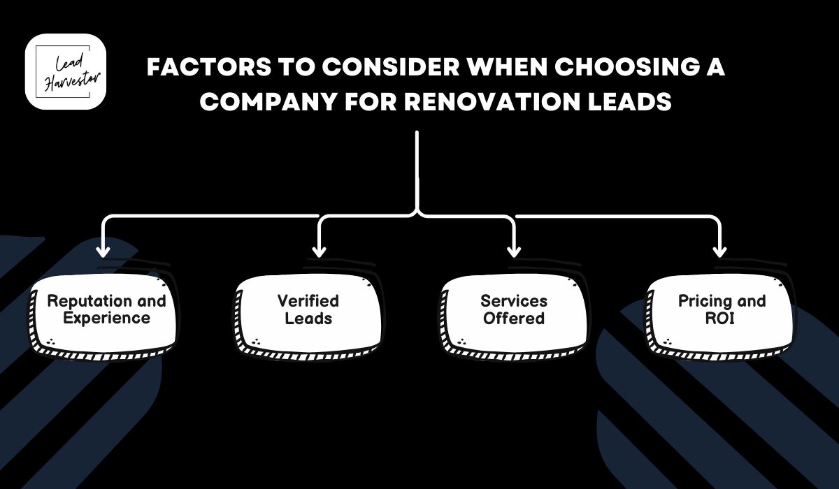 lead harvestor, factors, choosing a company for renovation leads, brampton