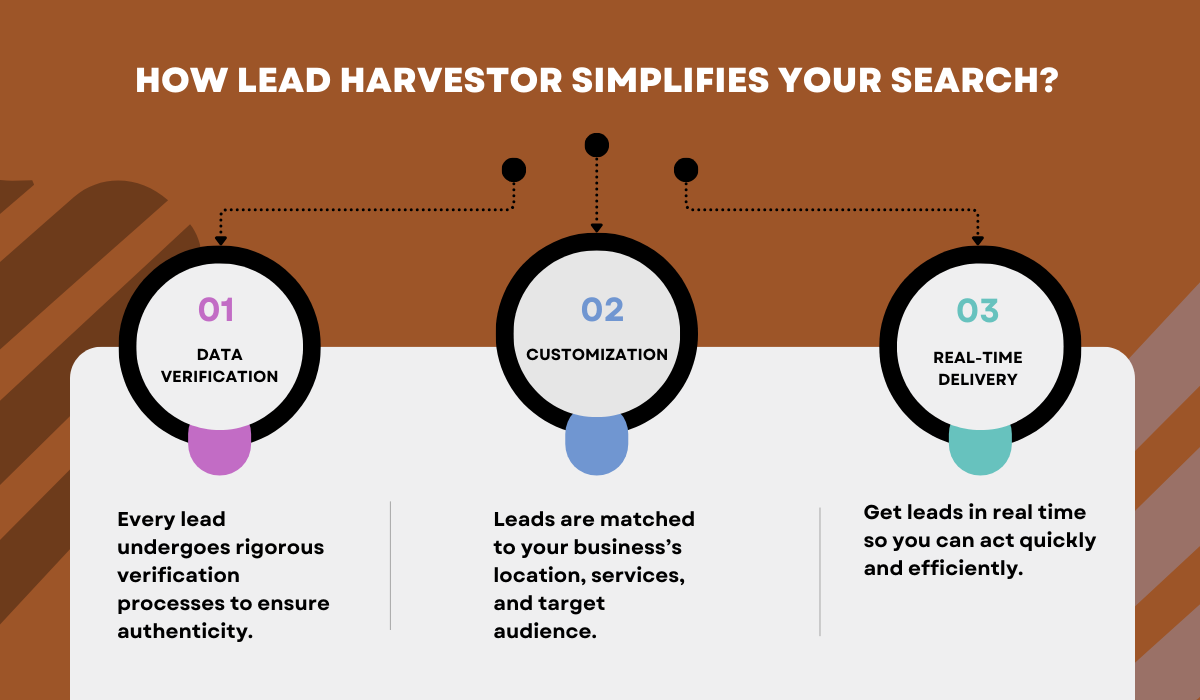 Lead Harvestor, How Lead Harvestor Simplifies Your Search