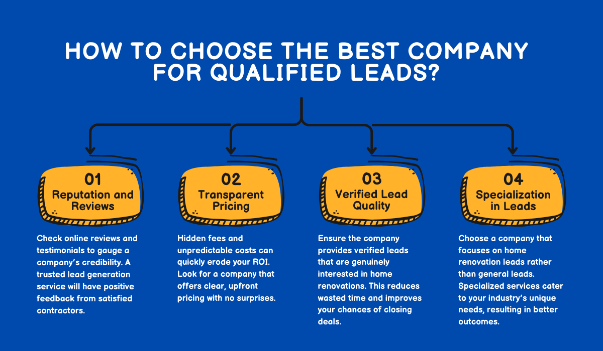 leads harvestor, best company, quallified leads