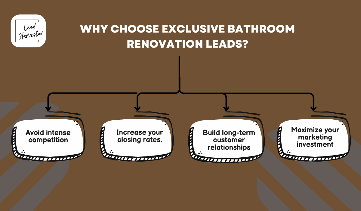 lead harvestor exclusive renovation leads