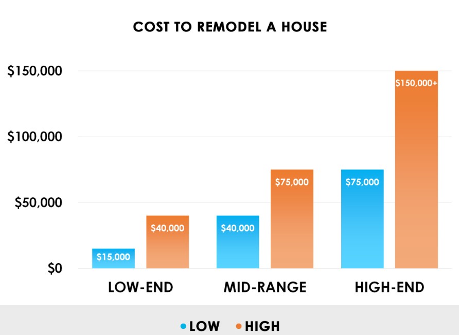 home remodel cost